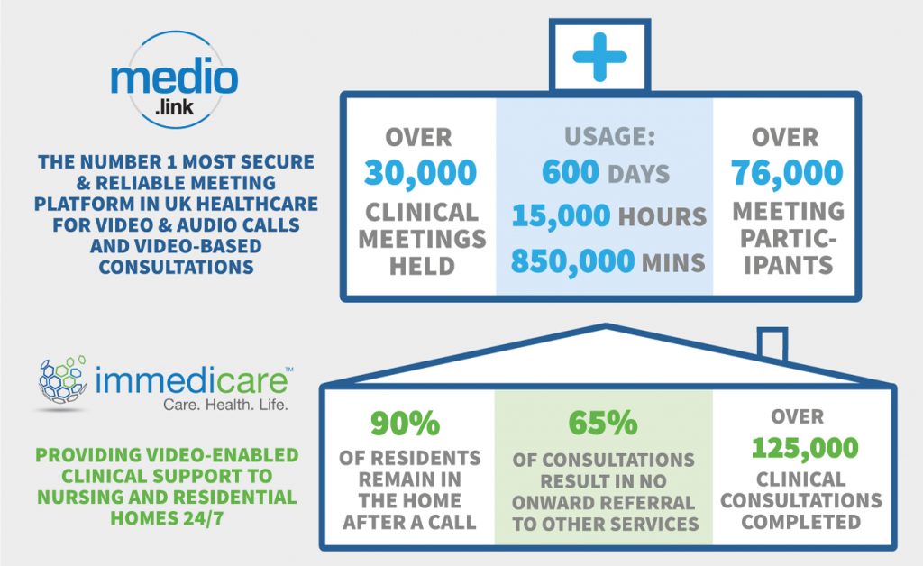 video-based consultations